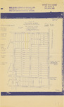 Survey Plat of Toliver Acres Lot 30