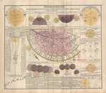 Theoria Eclipsium by Johann Gabriel Doppelmayr