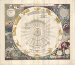 Systema Solare et Planetarium by Johann Baptist Homann