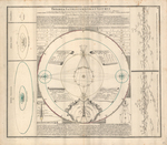 Theoria Satellitum Iovis et Saturni by Johann Gabriel Doppelmayr and Johann Baptist Homann