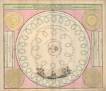 Motus Planetarum Superiorum by Johann Gabriel Doppelmayr and Johann Baptist Homann