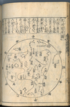 唐土訓蒙圖彙 [Enlightening Illustrations of China] - 天河総星圖 [Tianhe Star Map] by Hirazumi Sen'an and Tachibana Morikuni