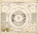 Astronomia Comparativa in qua Praecipua Planetarum Phoenomena ex Observationibus Deducta, e Sole, Mercurio, Venere, et Luna Exhibenturs Deducta by Johann Gabriel Doppelmayr and Johann Baptist Homann