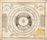 Astronomia Comparativa in qua Planetarum Primaria Phoenomena, ad Motum Spectantia, e Planetis Nostri Respectu Superioribus by Johann Gabriel Doppelmayr and Johann Baptist Homann