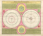 Theoria Planetarum Primariorum by Johann Gabriel Doppelmayr and Johann Baptist Homann