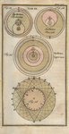 Atlas Portalis Coelestis - table 9 by Johann Christoph Weigel and Johann Rost