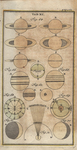 Atlas Portalis Coelestis - table 11 by Johann Christoph Weigel and Johann Rost