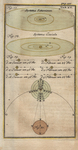 Atlas Portalis Coelestis - table 15 by Johann Christoph Weigel and Johann Rost