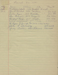 List of Memberships