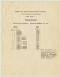 Documents of Case Involving the Independent Metal Workers Union and Hughes Tool Company