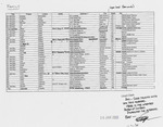 Roster