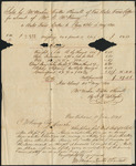 A letter containing an account of Texas Cotton sales