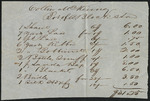 A note containing a list of items and the monetary value