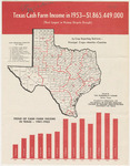 Texas Cash Farm Income in 1953